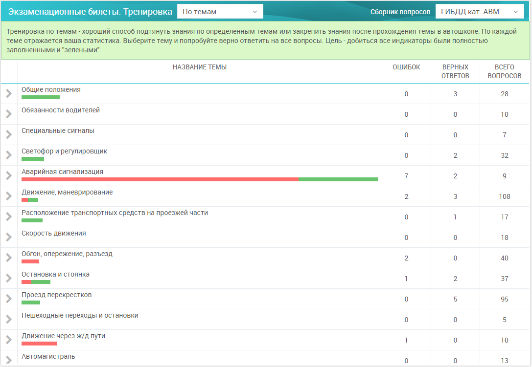 Автошкола контроль. Автошкола контроль ответы. Автошкола контроль экзамен. Автошкола контроль ответы на зачеты. Автошкола контроль ответы на тесты.